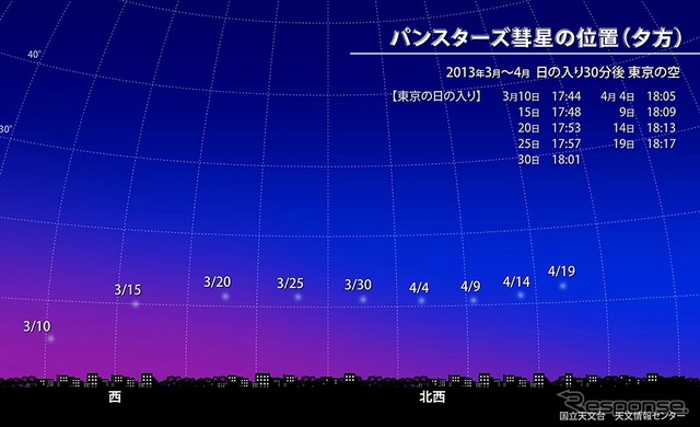 パンスターズ彗星