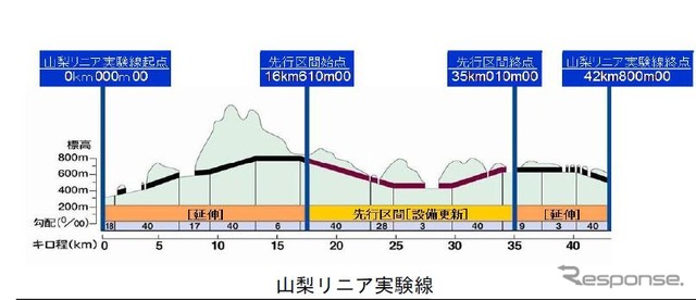 リニア実験線延伸