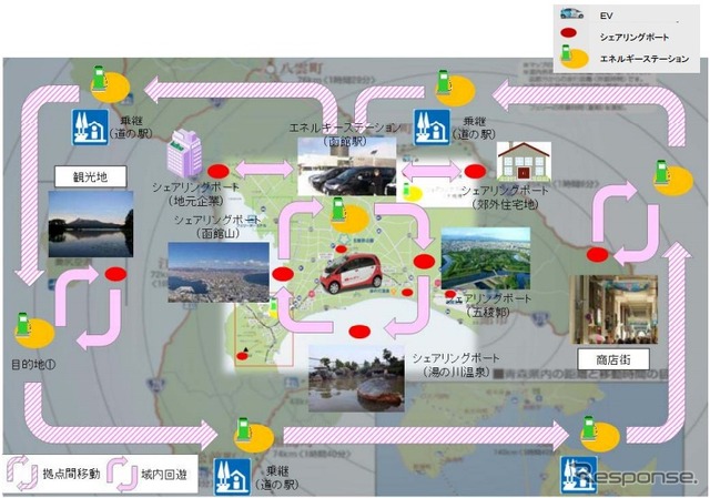 北海道函館市を対象地域とする構想の概要