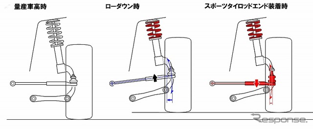 オートエクゼ・スポーツタイロッドエンド