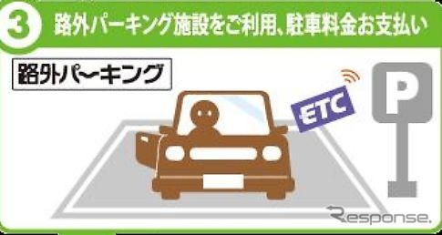 路外パーキングサービス