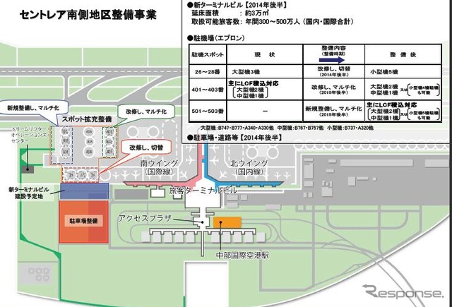 中部国際空港、南側地区を整備