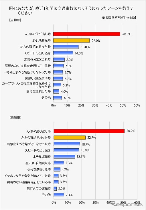 交通事故になりそうになったシーン