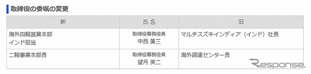 取締役の委嘱の変更