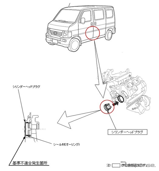 改善箇所