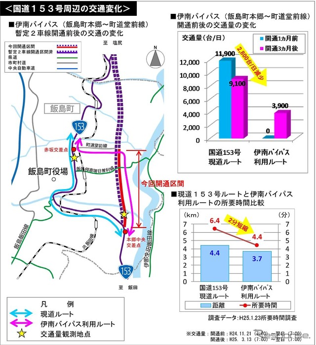 長野伊南バイパス