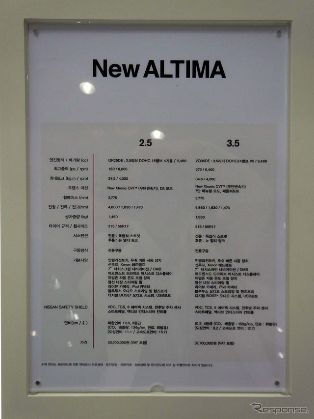 韓国内で販売されるアルティマは2.5/3.5リッターの2車種。両車種にBOSEサウンドは標準装着される