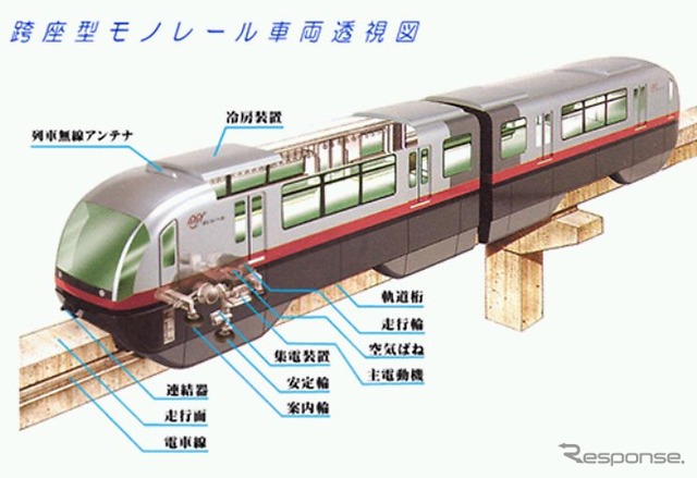 ゆいレール