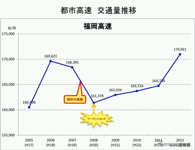 福岡北九州高速道路