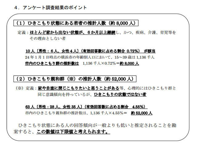 アンケート調査結果のポイント