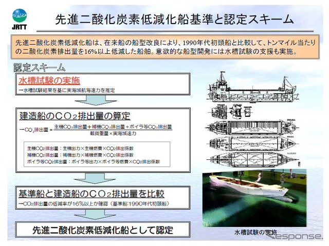 先進二酸化炭素低減化船基準と認定スキーム