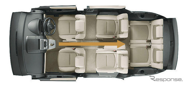 【マツダ プレマシー 新型発売】カラクリ7thシートのメリット