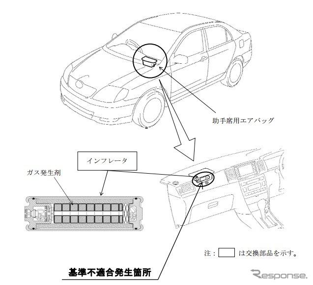 改善箇所の例