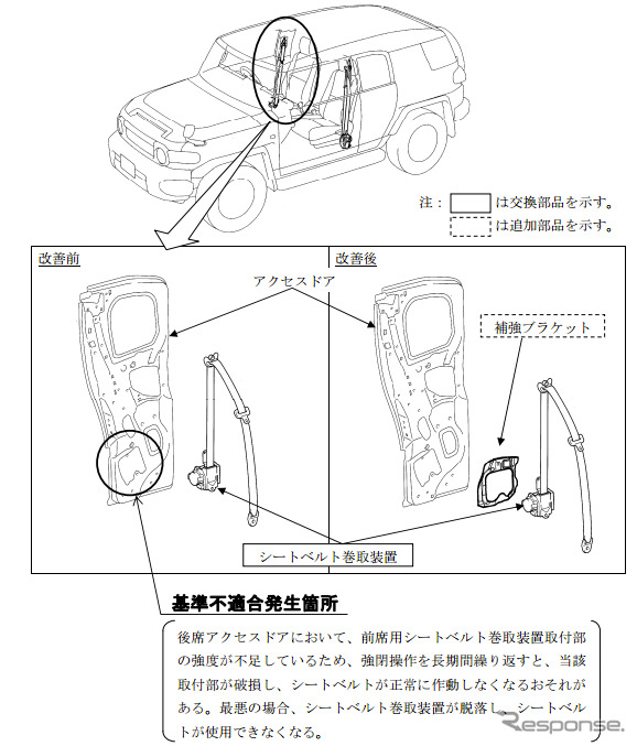 改善箇所説明図