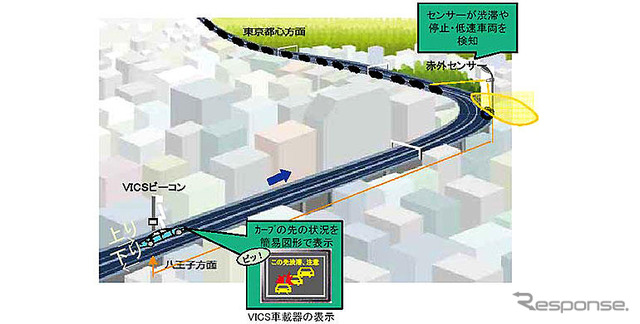 首都高参宮橋カーブでモニター募集…安全走行支援サービス社会実験