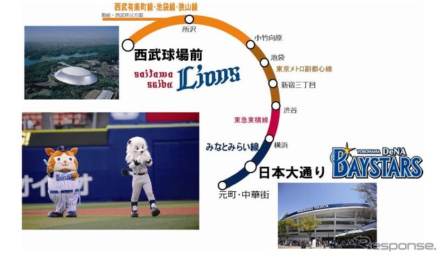 西武、横浜高速鉄道、ジョイント・チケットを発売