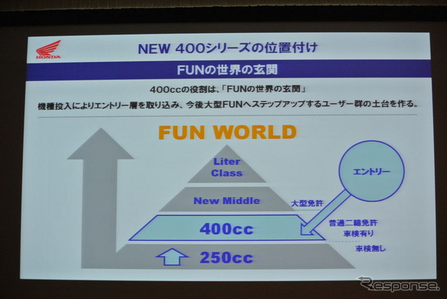 ホンダ New FUNdamental Concept 発表会