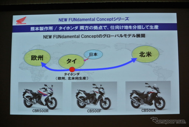 ホンダ New FUNdamental Concept