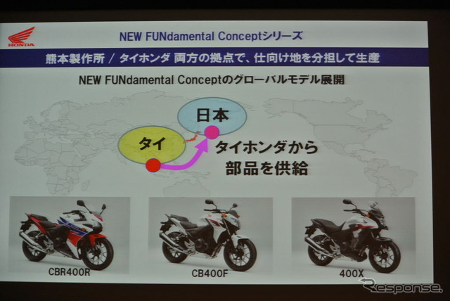 ホンダ New FUNdamental Concept