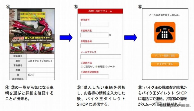 バイク王・買取査定用スマートフォンでの画面操作フロー