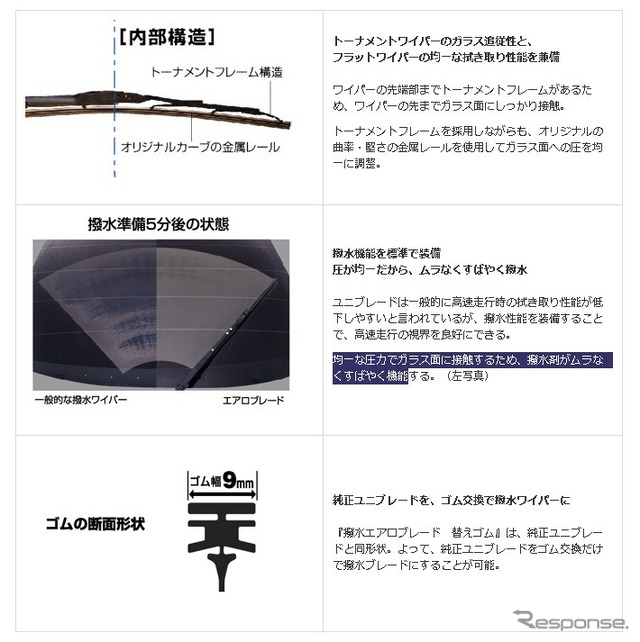カーメイト・撥水エアロブレード