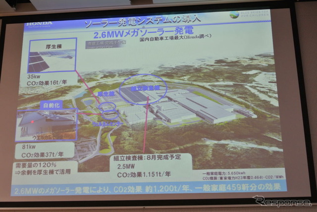 ホンダ埼玉製作所寄居工場