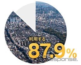 ゼンリン・地図利用実態調査