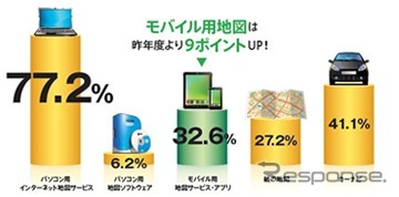 ゼンリン・地図利用実態調査
