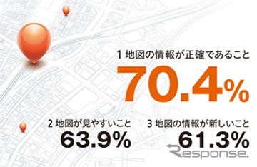 ゼンリン・地図利用実態調査