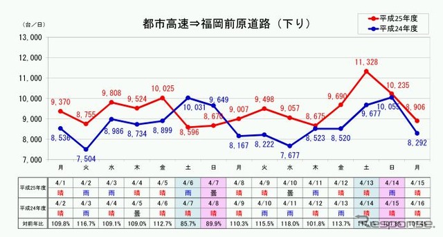 福岡都市高速