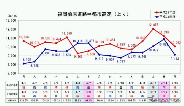 福岡都市高速