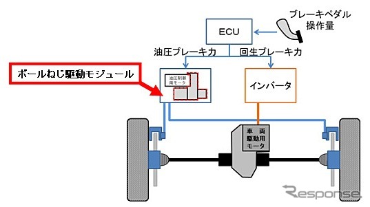 協調回生ブレーキシステム