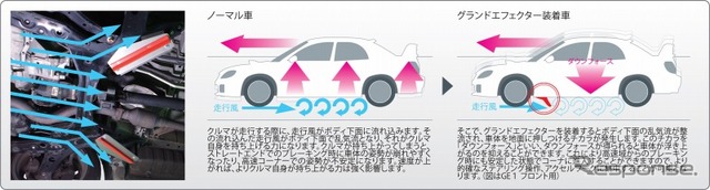 プロト・ディーキャトロ グランドエフェクター GE1(フロント用)