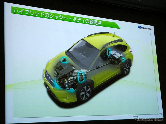 スバル XV ハイブリッド(プロトタイプ)