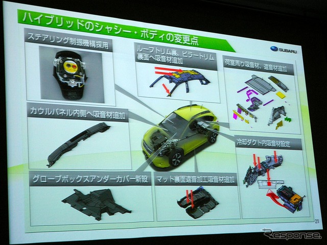 スバル XV ハイブリッド(プロトタイプ)