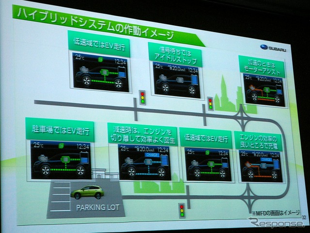 スバル XV ハイブリッド（プロトタイプ）