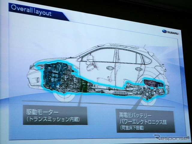 スバル XV ハイブリッド（プロトタイプ）