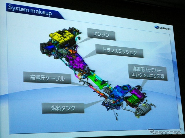 スバル XV ハイブリッド（プロトタイプ）