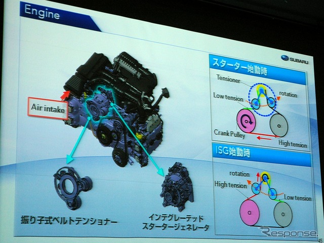 スバル XV ハイブリッド(プロトタイプ)
