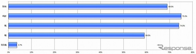 男性の趣味や性格が表れると思う小物