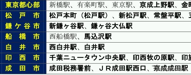京成深夜急行バス