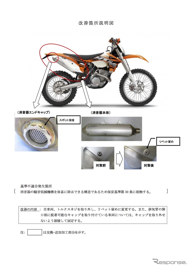 改善箇所説明図