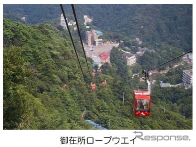 御在所ロープウエイ