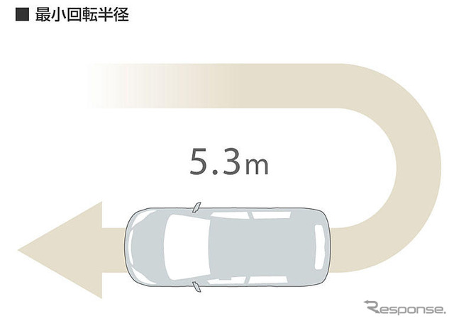 【マツダ プレマシー 新型発売】3ナンバーのデメリットは払拭