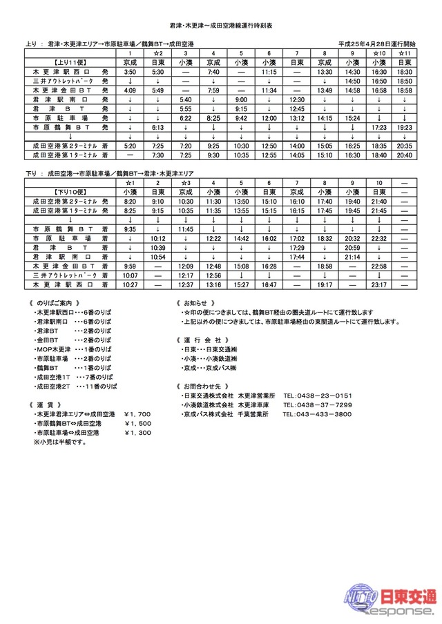 君津・木更津～成田空港線運行時刻表