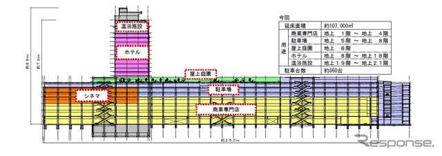 大分駅ビル（仮称）の断面図。地下1階、地上21階で、屋上庭園や温浴施設も設けられる。