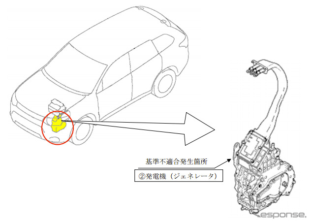 改善箇所説明図（アウトランダー PHEV）