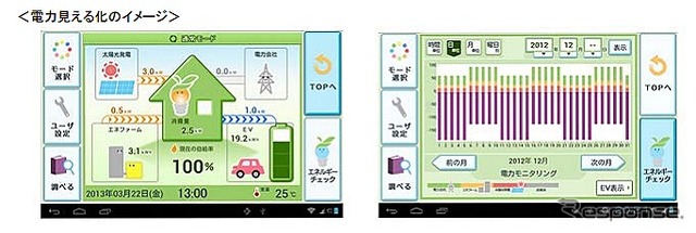 電力見える化のイメージ