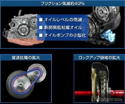 ジャトコ