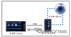 接続イメージ